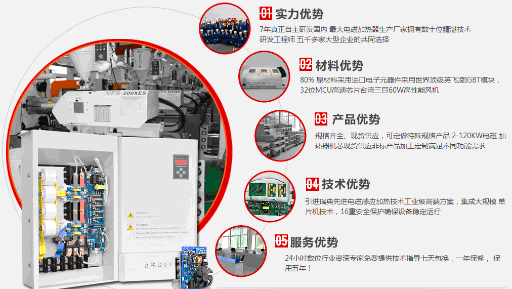 電磁感應加熱器